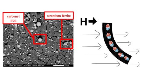  Elastomeri: Un Futuro Duro per Materiali Soffici?!