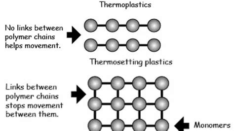  Formaldeide: Un potente agente di polimerizzazione e un componente chiave nelle resine termoindurenti!