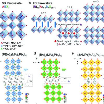  Ferroelectric Perovskiti: Una Rivoluzione per i Dispositivi Elettronici del Futuro?