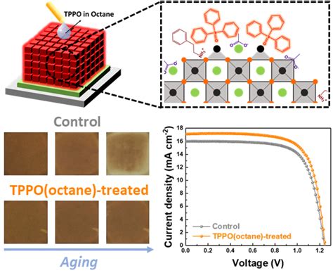 Ultrathin Perovskite Films per Celle Solari di Nuova Generazione!